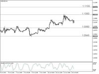 Tembus Pola Channel Down, EUR/USD Buka Peluang Lanjut Menguat