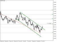Tembus Pola Channel Down, EUR/USD Buka Peluang Lanjut Menguat