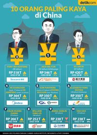 Siapa Paling Kaya di China?
