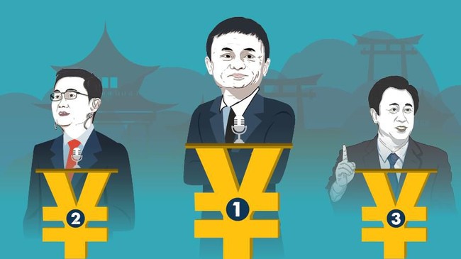 Foto: 10 Orang Terkaya China (Lutfi Syahban/Tim Infografis) Foto: 10 Orang Terkaya China (Lutfi Syahban/Tim Infografis)