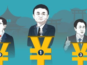 Nihao! Ini Daftar Baru 10 Orang Terkaya di China