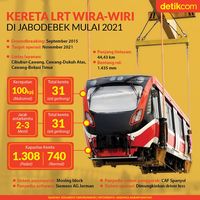 Infografis Fakta Penting LRT Jabodebek