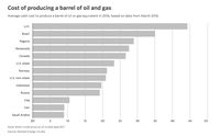 Exxon Mobil & Chevron Mau Hengkang dari RI, Ada Apa?