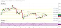 Kecemasan Resesi AS Muncul Lagi, Bisa ke US$ 1.500/oz Emas?