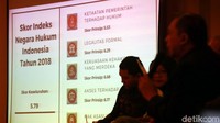 Indeks tersebut diukur dari sejumlah parameter seperti legalitas formal, independensi kehakiman, dan akses terhadap keadilan.