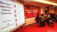 Menurut ILR, skor indeks negara hukum Indonesia 2018 pada nilai 5,79 atau turun 0,06 dari tahun sebelumnya.