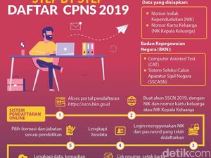Mau Jadi PNS? Ini Kementerian dengan Gaji dan Tunjangan Tertinggi