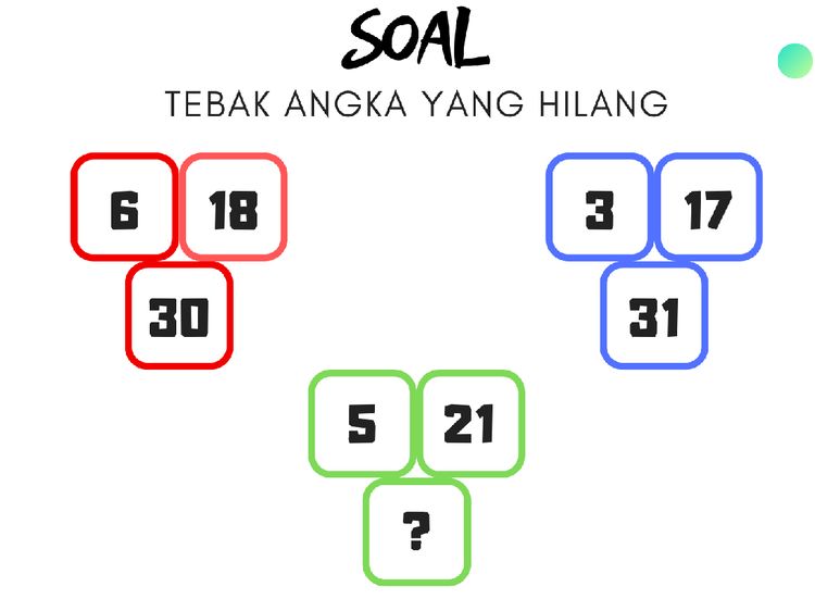 Hitung-hitungan Ini Enggak Pakai Rumus Rumit, Tebak Saja Triknya
