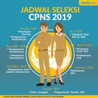 Jangan Terlewat! Cek Jadwal Seleksi CPNS 2019 di Sini