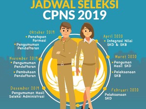 Cara Daftar CPNS di sscn.bkn.go.id dengan Mudah