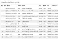 Marc Marquez Pole di MotoGP Jepang