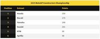 JUDI ONLINE Honda Kunci Gelar Juara Dunia Konstruktor MotoGP 2019