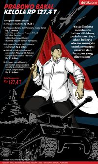 Anggaran Kemhan Rp 127 T Siap Dikelola Prabowo