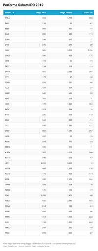 Beli Saham IPO Bisa Cuan Ribuan Persen, Ini Tips & Trik-nya!