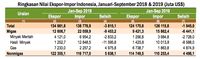 Kandidat Kuat Menko Perekonomian, Ini PR Airlangga Ke Depan