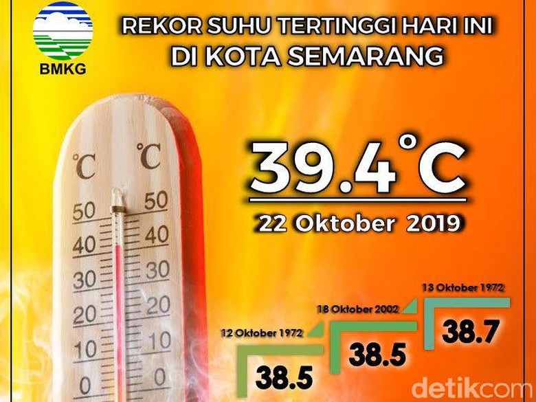 Suhu Udara di Aplikasi Ponsel Beda dengan BMKG, Ini Penjelasannya Suhu Udara di Aplikasi Ponsel Beda dengan BMKG, Ini Penjelasannya