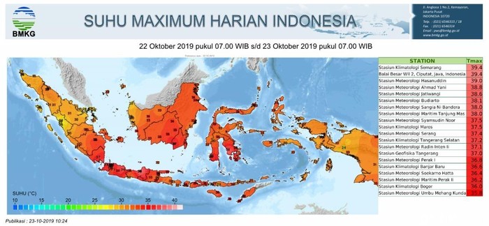 Tiga Penyebab Cuaca Panas Yang Terjadi Di Indonesia
