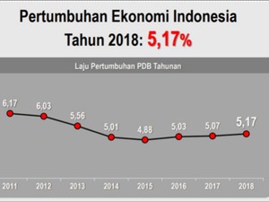 Keluar dari Perangkap Lima Persen