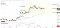 Ini Tanda Emas Mulai Ditinggal Investor, Masih Mau Beli? 
