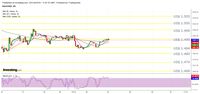 Ini Tanda Emas Mulai Ditinggal Investor, Masih Mau Beli? 