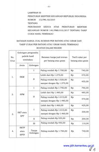 Sri Mulyani Resmi Kerek Harga Rokok 