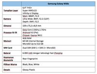 Ini Daftar Harga Terbaru Hp Samsung Termurahtermahal Januari