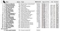 Vinales Tercepat Lagi di FP2 MotoGP Australia