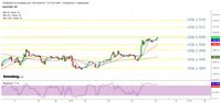 Akhirnya di Atas US$ 1.500/oz Lagi, Emas Masih Bisa Naik?