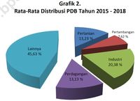 Pak Yasin, Usul Empat Langkah untuk Mendongkrak Pertanian RI