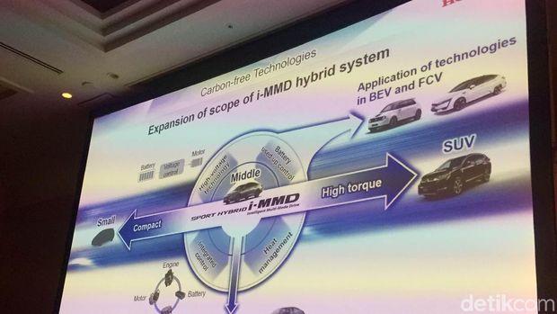 Teknologi Hybrid Honda yang Bikin Mobil Irit BBM