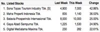 IHSG Reli 10 Hari Berturut-Turut, Saham Apa yang Paling Cuan?
