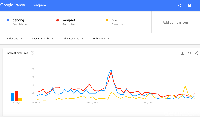 Cebong dan Kampret Tenggelam, Terbitlah SJW
