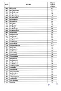 114.861 Instansi Pemda Buka Lowongan CPNS, Ini Daftarnya