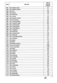 114.861 Instansi Pemda Buka Lowongan CPNS, Ini Daftarnya