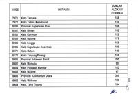 114.861 Instansi Pemda Buka Lowongan CPNS, Ini Daftarnya