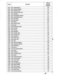 114.861 Instansi Pemda Buka Lowongan CPNS, Ini Daftarnya
