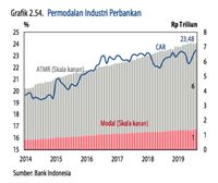 BI : Rasio Kredit Bermasalah Bulan Agustus Naik