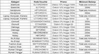 Nikmati Promo Spesial Khusus Hari Ini Hanya di Tokopedia!