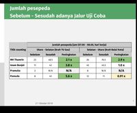 Dishub DKI Klaim Jumlah Pesepeda Naik Drastis, Ini Data Rujukannya