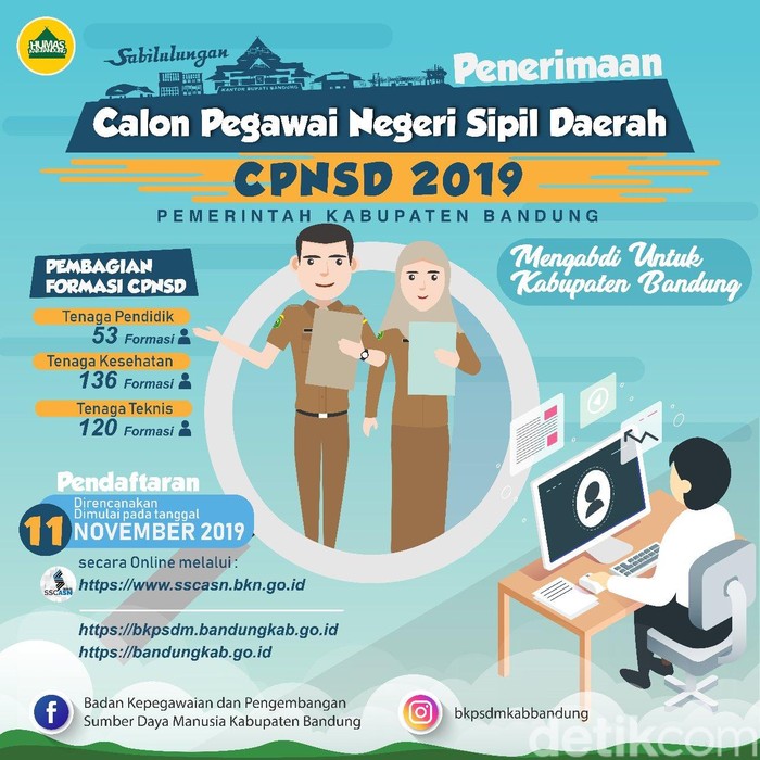Catat Pemkab Bandung Buka 309 Formasi Cpns 2019