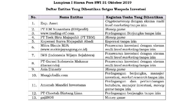 Hati Hati Sempat Merajalela 13 Investasi Bodong Ini Ditutup