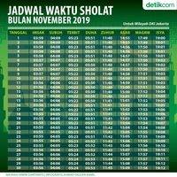 Jadwal Sholat Hari Ini di Kota Depok, 1 November 2024: Mencari Keseimbangan di Tengah Hiruk Pikuk
