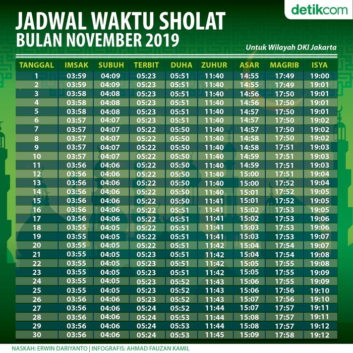 Jadwal Waktu Sholat November 2019 untuk DKI Jakarta