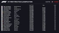 Verstappen Pimpin FP1 GP Amerika Serikat