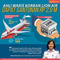 Ahli Waris Korban Lion Air Dapat Santunan Rp 2,9 M