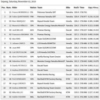 Petronas Yamaha 1-2, Morbidelli Tercepat di FP3 MotoGP Malaysia