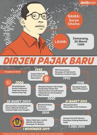 Mengenal Suryo Utomo, Dirjen Pajak Baru Pilihan Sri Mulyani