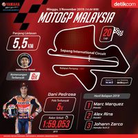 MotoGP Malaysia: Saatnya Hentikan Rentetan Kemenangan Marquez?