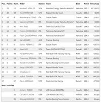 Hasil MotoGP Malaysia
