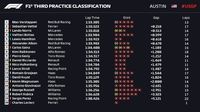 Verstappen Tercepat Lagi di FP3 GP Amerika Serikat